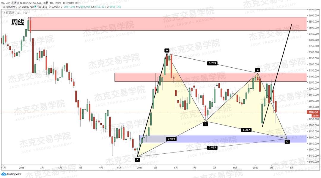 [3月18日策略] 黄金 /原油 /英镑 /欧元 /美日 /澳元 /标普 /BTC
