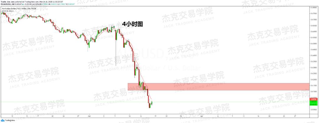 [3月18日策略] 黄金 /原油 /英镑 /欧元 /美日 /澳元 /标普 /BTC
