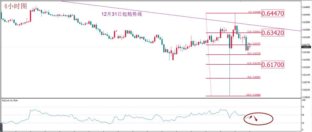 每日技术报告——美元如期反弹 短期或持续 但不可看成积极信号