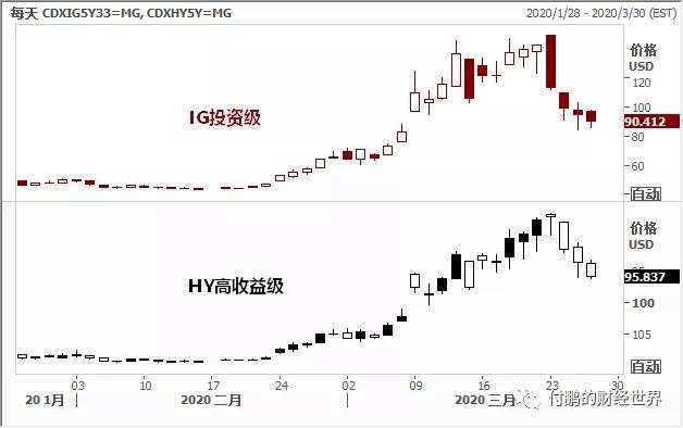 货币+财政不是治愈疫情，而是阻断不断恶化预期的反馈