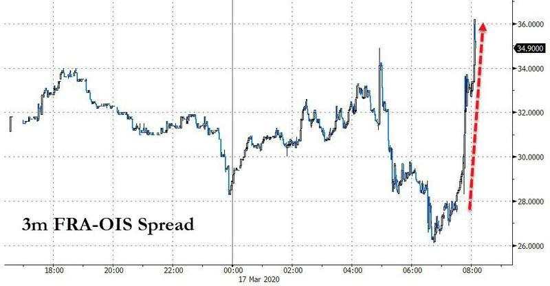 “直升机撒钱”时代到来！