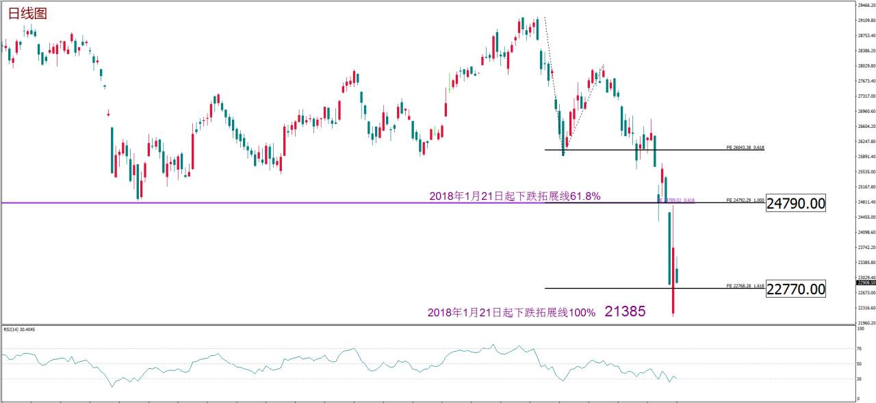 MexGroup：每周策略报告 2020.3.16-2020.3.20
