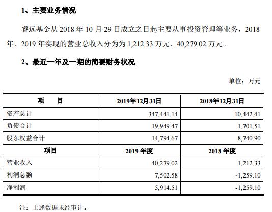 9家基金业绩曝光,华夏大赚12亿!中小基金依然举步维艰,这些公司还在亏损