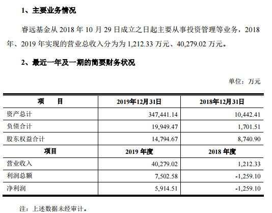 9家基金业绩曝光，华夏大赚12亿！中小基金依然举步维艰，这些公司还在亏损