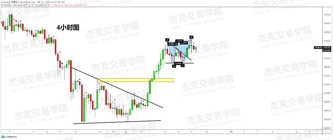 [3月27日策略] 黄金 /原油 /英镑 /欧元 /美日 /澳元 /标普 /BTC