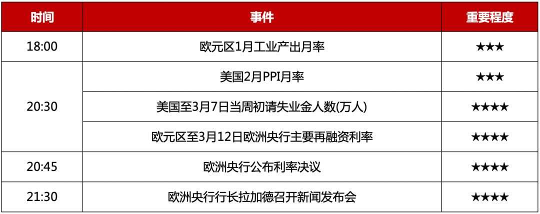 MBG Markets: 每日技术报告(2020-3-12)
