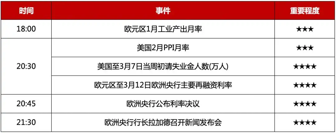 MBG Markets: 每日技术报告(2020-3-12)