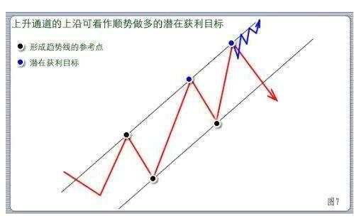 如何保证胜率并提高盈亏比？