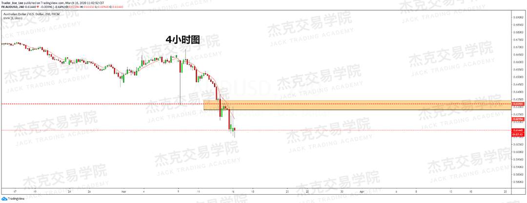[3月16日策略] 黄金 /原油 /英镑 /欧元 /美日 /澳元 /标普 /BTC