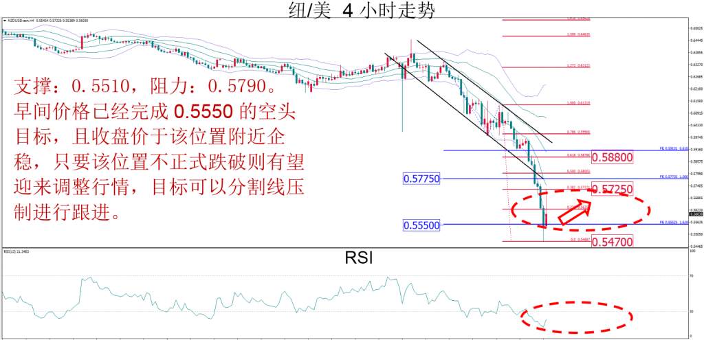 MexGroup：晚间技术报告 2020-03-19