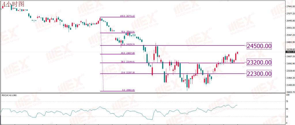 MEXGROUP:每日技术报告(2020-3-27)