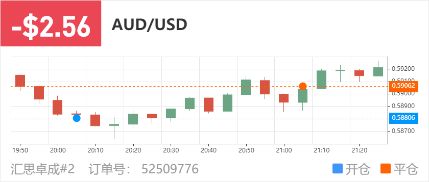 52509776