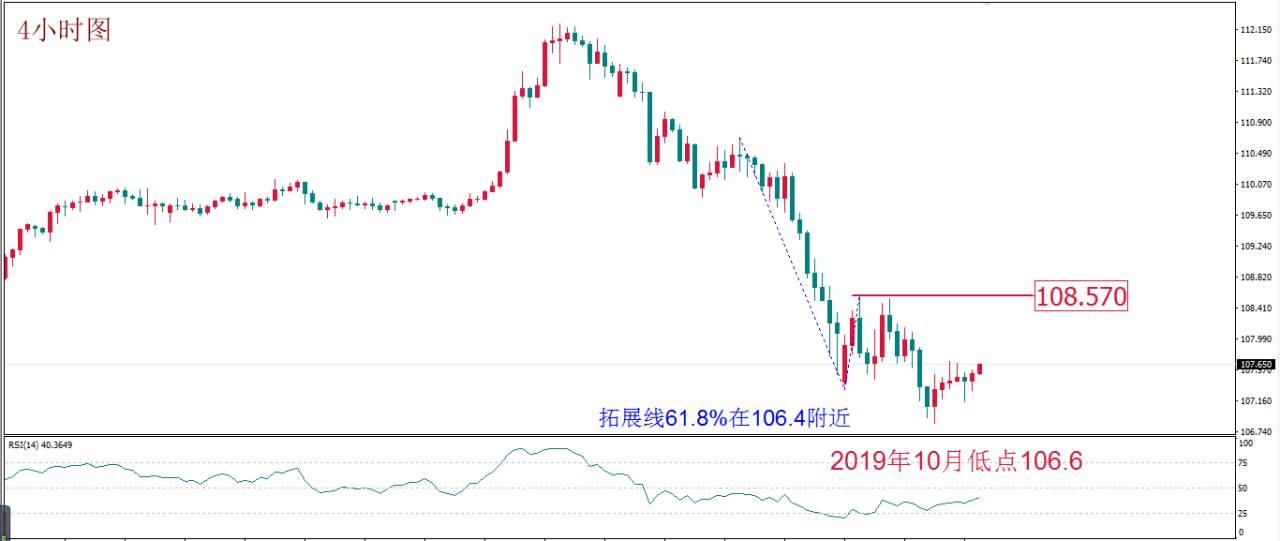 MEXGROUP:每日技术报告——深化减产成谜 关注油市迎“大考”