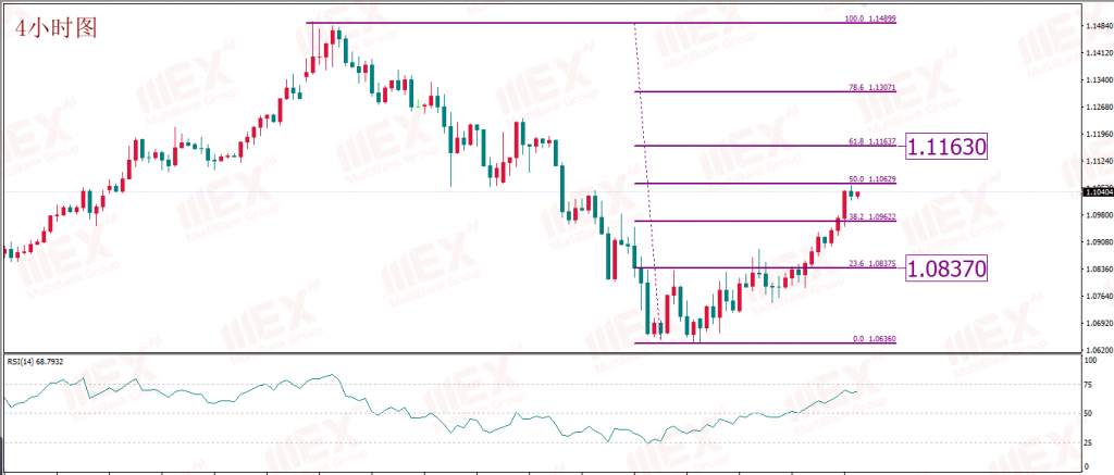 MEXGROUP:每日技术报告(2020-3-27)