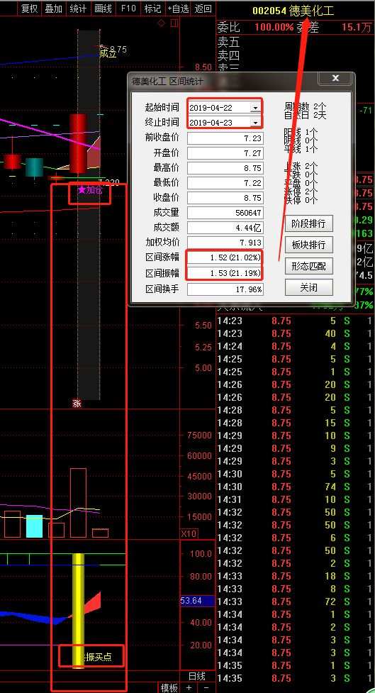 什么是量比,为什么选股首先要看量比?