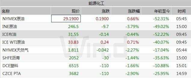 时隔4年！国内油价重回5元时代，未来走势、投资一文看懂