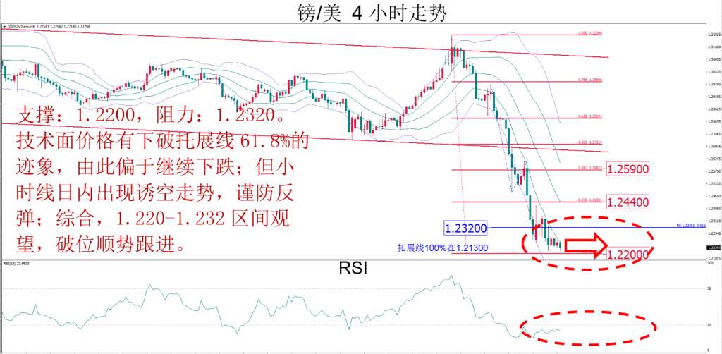 MBG Markets：本周前半段相对较为看好欧/美