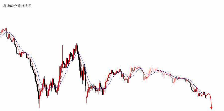 沈皓南：黄金关注三底1596-4多，原油反弹继续空