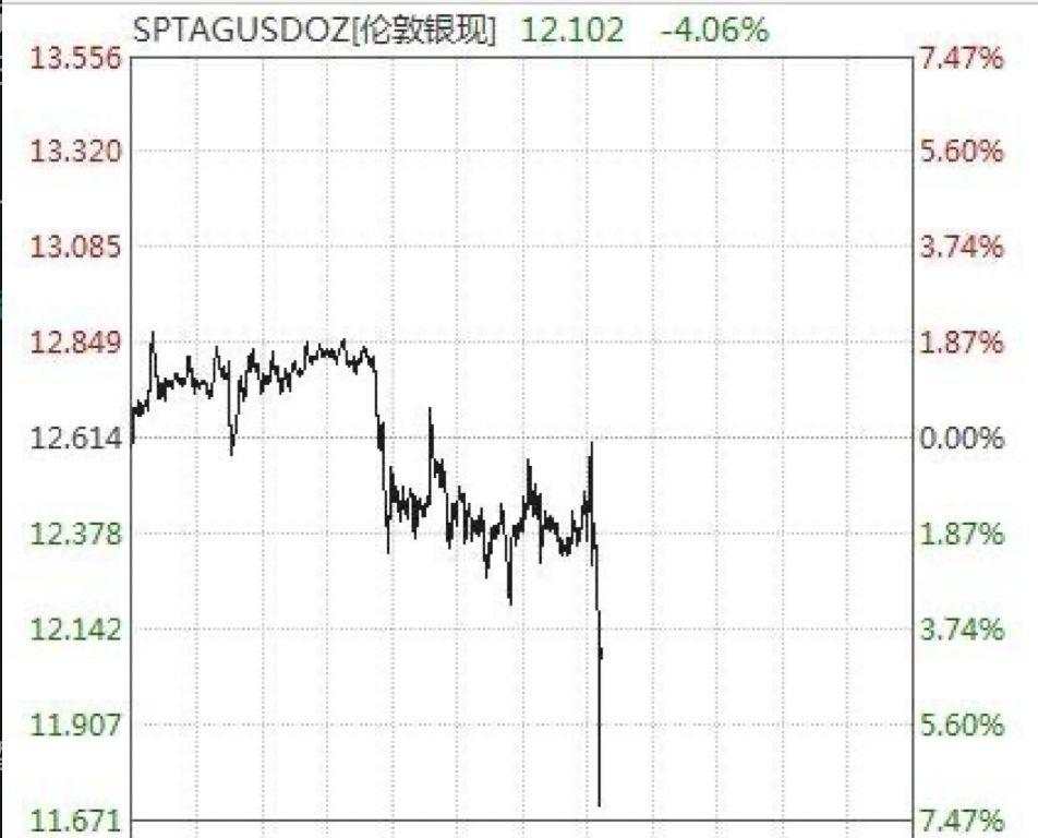 全球股市重启暴跌！金融圈炸了，一则传闻震动资本市场