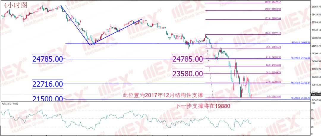 每日技术报告 | 油价跌势如期重启但以兑现盈利为主，黄金抛售并不理性莫盲目跟随