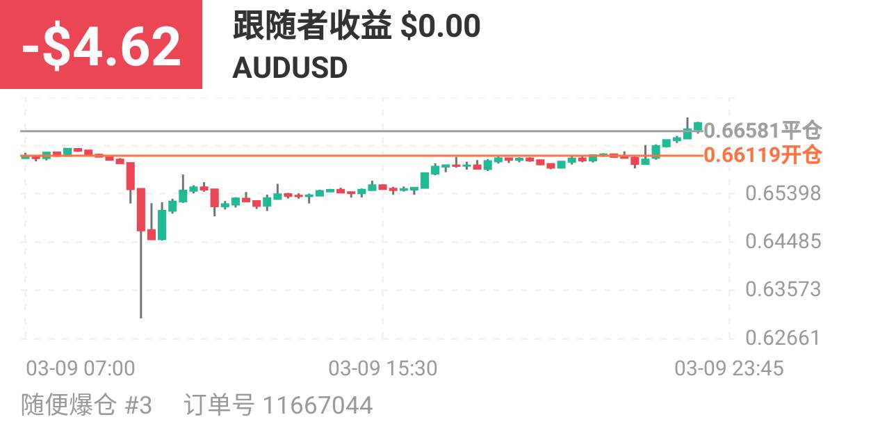 挂单 止损 试试 走出 黄金 趋势