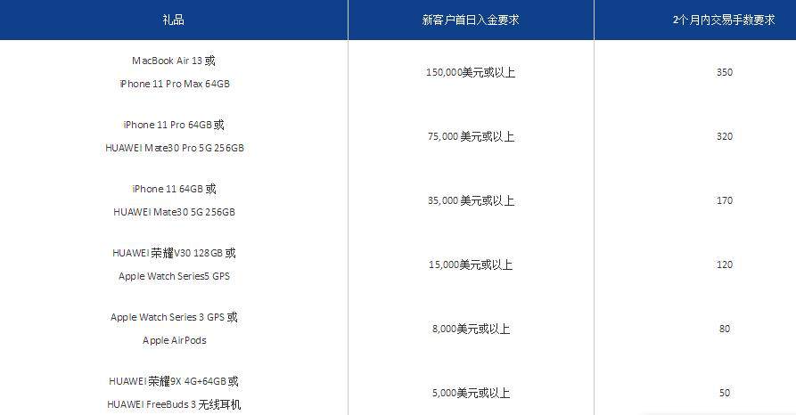 MBG Markets：这对中年夫妻靠卖房产环游世界，10年旅游结束居然还赚了2个亿