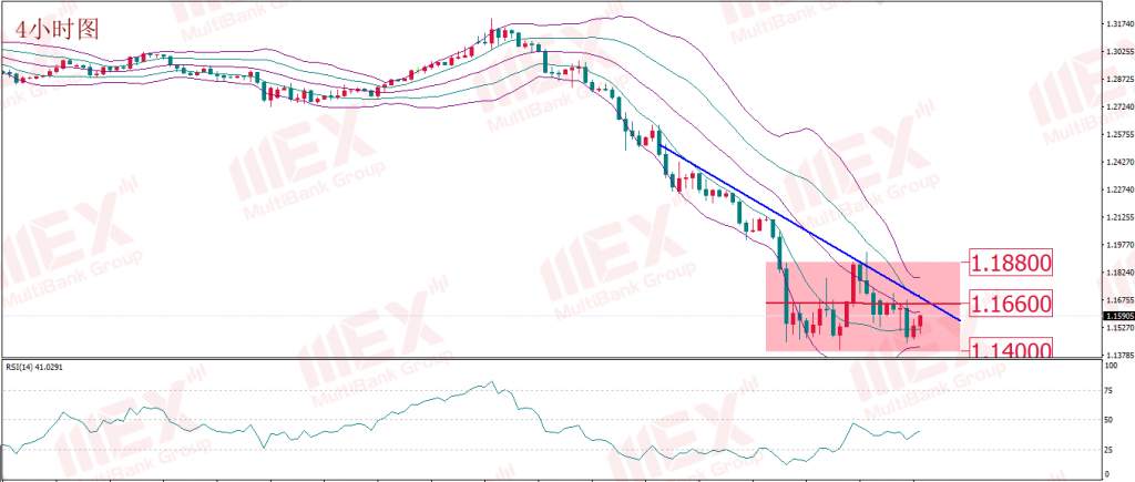 MexGroup：每日技术报告——黄金原油如期反弹 无需纠结事态结局 市场需要的只是借口