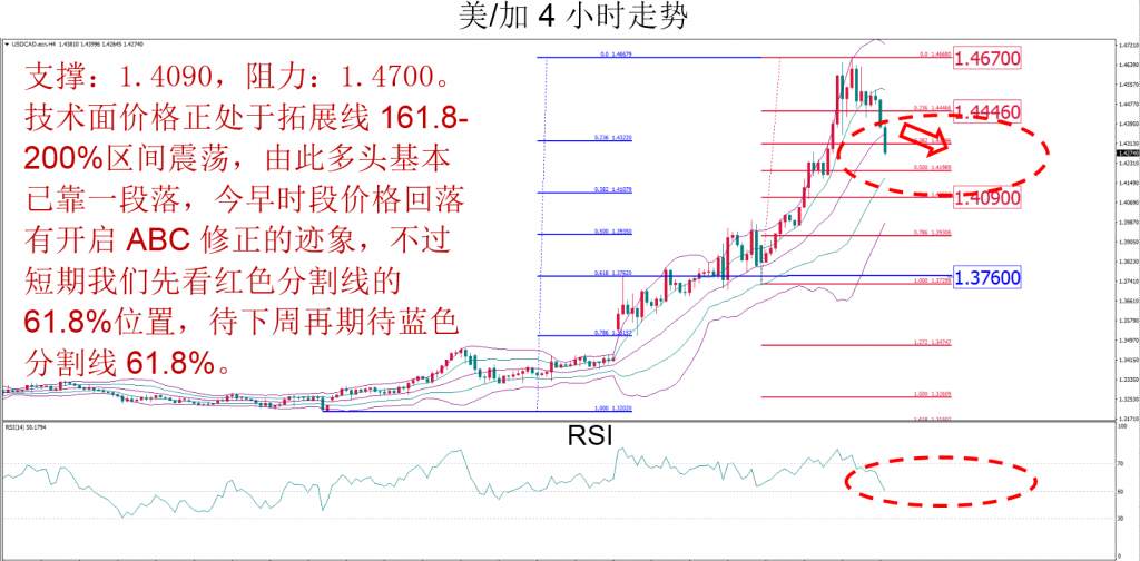 MBG Markets：晚间技术报告 2020-03-20