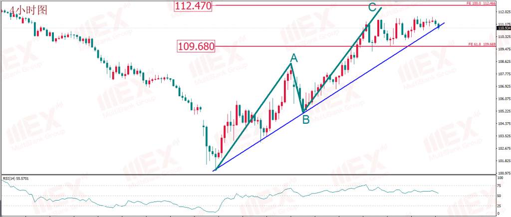 MEXGROUP:每日技术报告(2020-3-26)