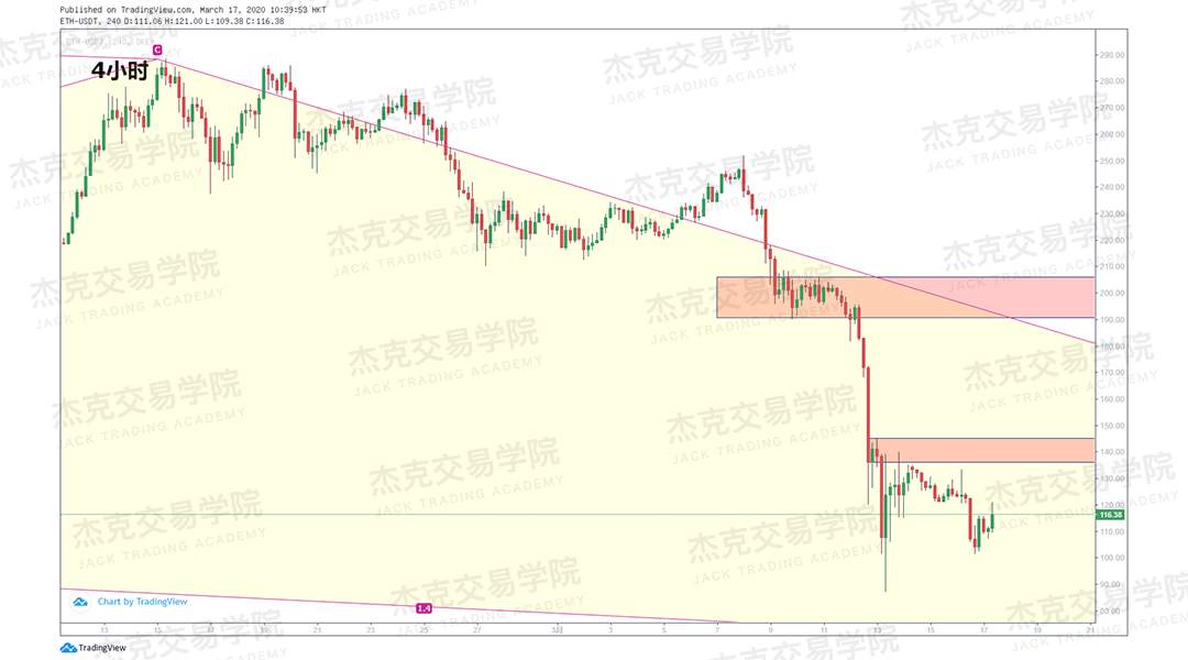[3月17日策略] 黄金 /原油 /英镑 /欧元 /美日 /澳元 /标普 /BTC