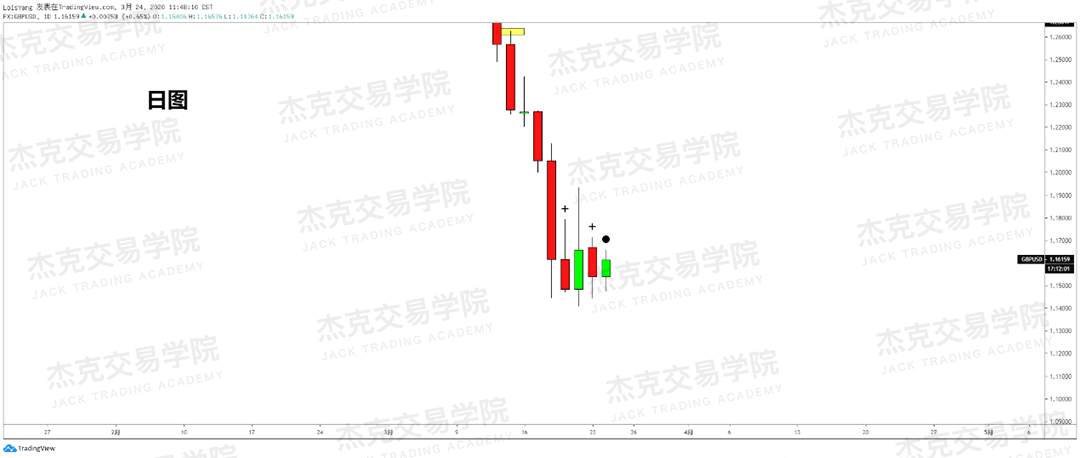[3月24日策略] 黄金 /原油 /英镑 /欧元 /美日 /澳元 /标普 /BTC