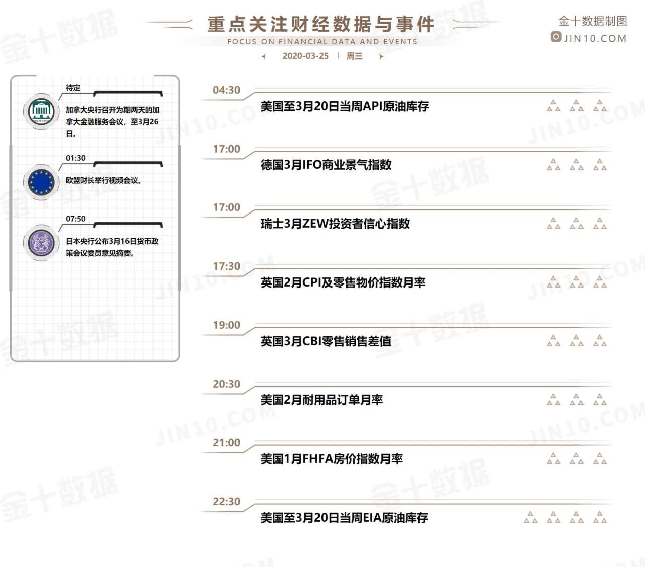 商品外汇早报 | 黄金交易成本和风险激增？你是否打算调整策略，改战汇市？