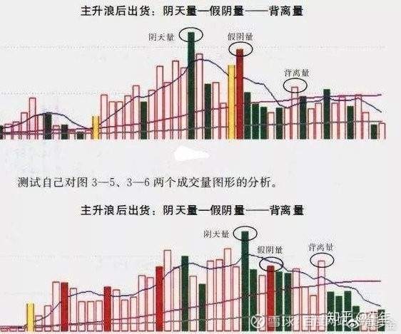 成交量+ 换手率选股技巧，至今为止最深刻的技术指标文！（图文并茂）