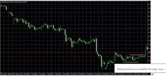 Different Stop-loss Methods-Their Advantages and Disadvantages