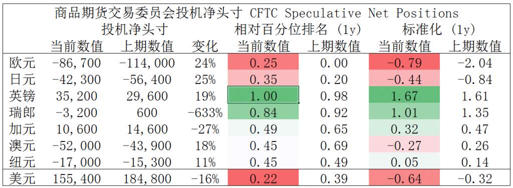 MEXGROUP  每周策略