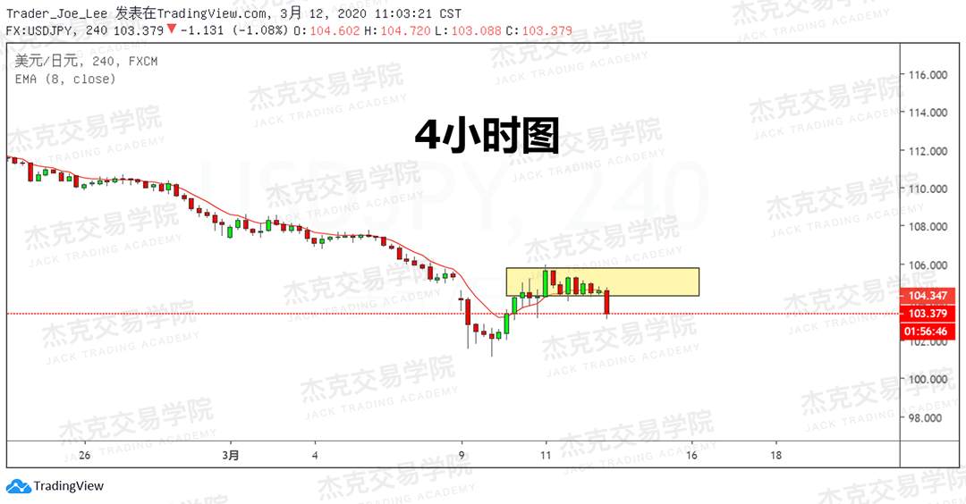 [3月12日策略] 黄金 /原油 /英镑 /欧元 /美日 /澳元 /标普 /BTC