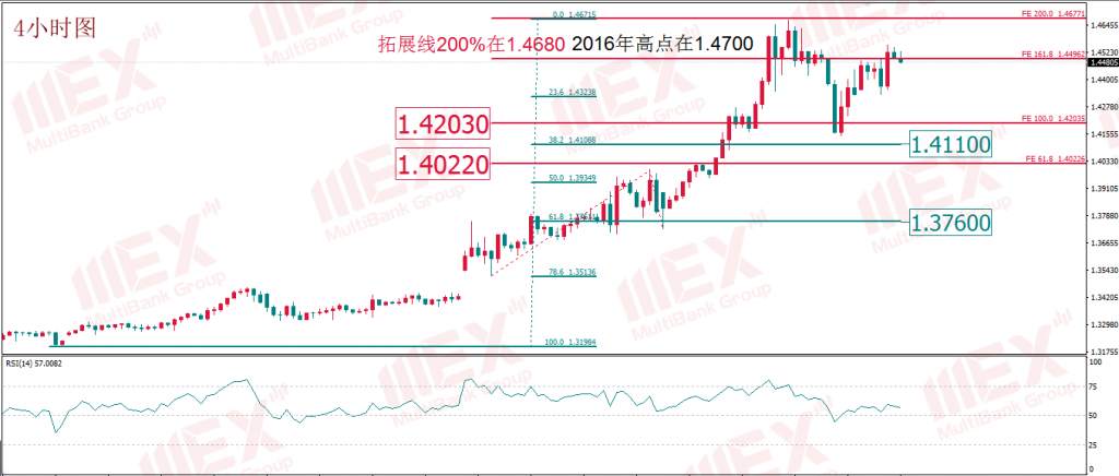 MEXGROUP:每日技术报告(2020-3-24)