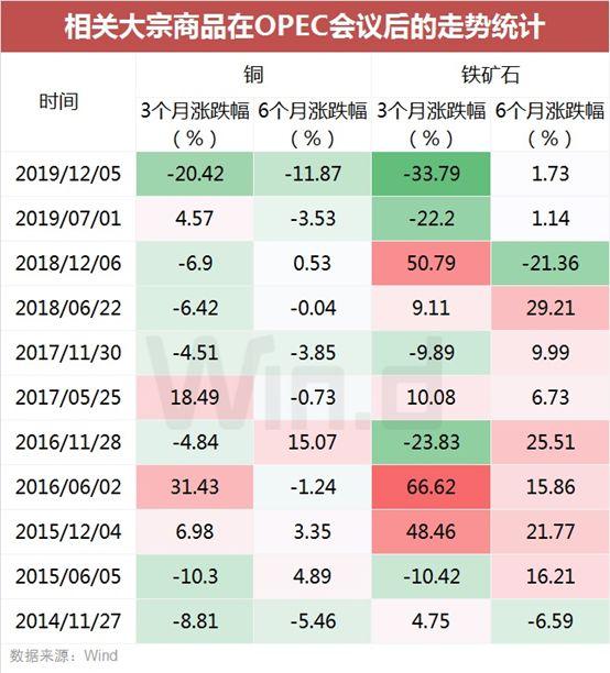 原油“上蹿下跳”不止!看历次极端行情如何影响市场走势