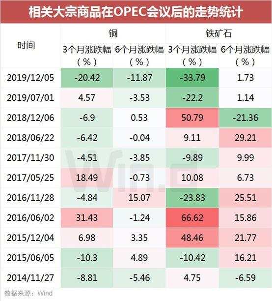 原油“上蹿下跳”不止！看历次极端行情如何影响市场走势