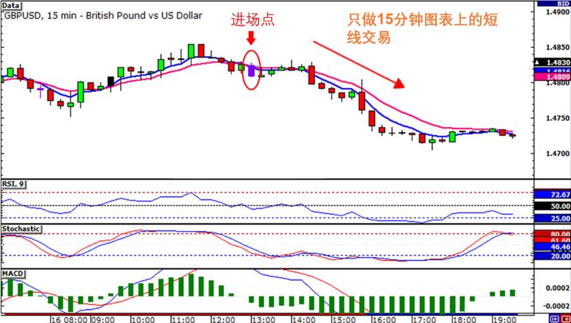 MBG Markets：你适合成为日内交易者吗？