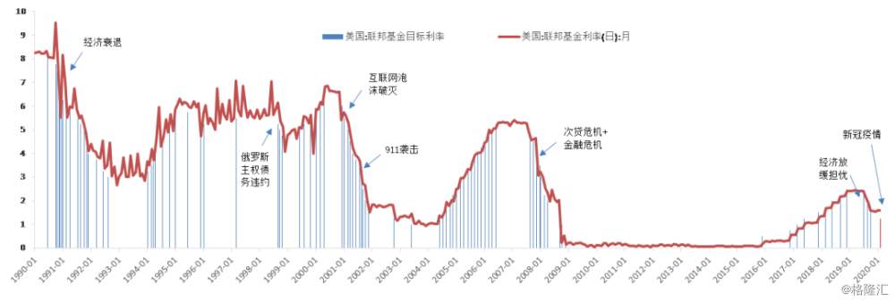 美股两度熔断前后，海外机构投资者形成三大共识