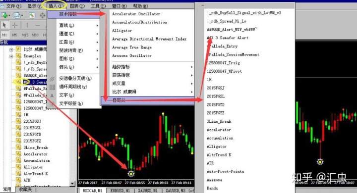 MT4怎么添加技术指标？