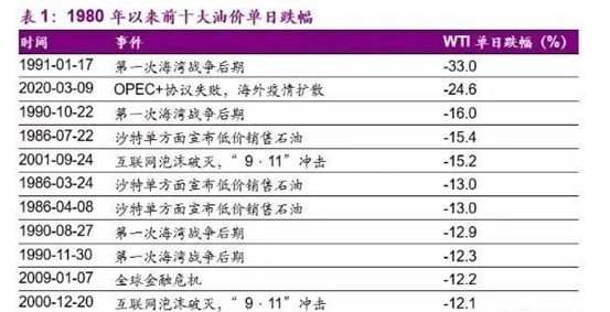 MEX Group 热点 | 油价暴跌引发石油危机？试问谁又能独善其身