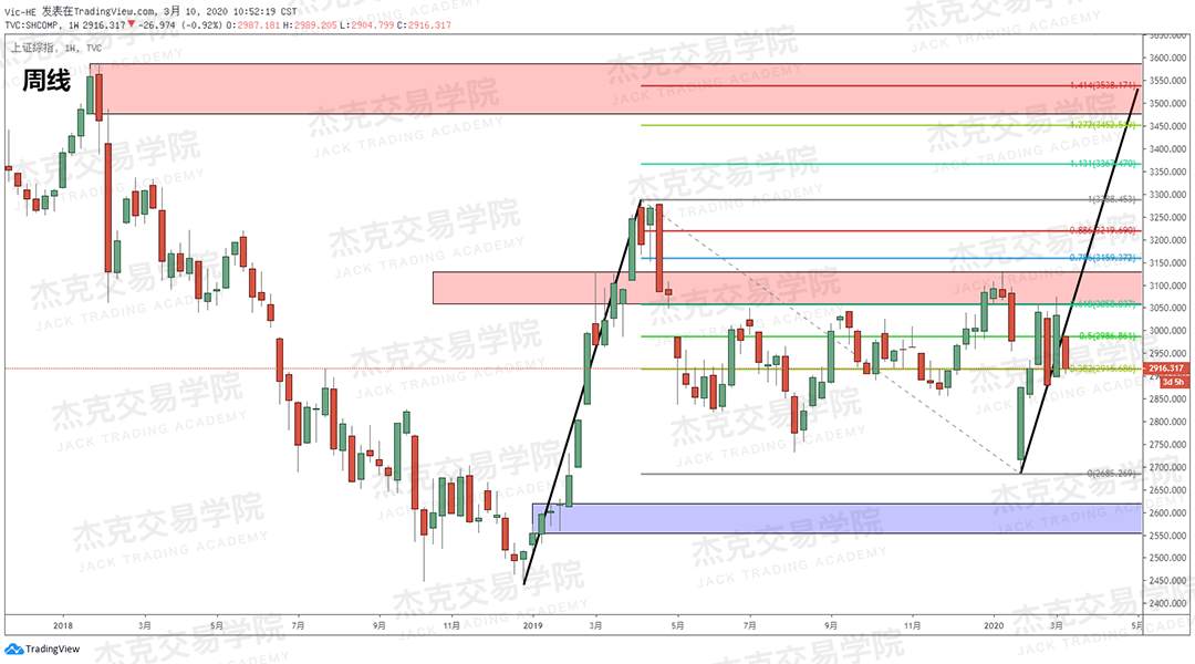 [3月10日策略] 黄金 /原油 /英镑 /欧元 /美日 /澳元 /标普 /BTC