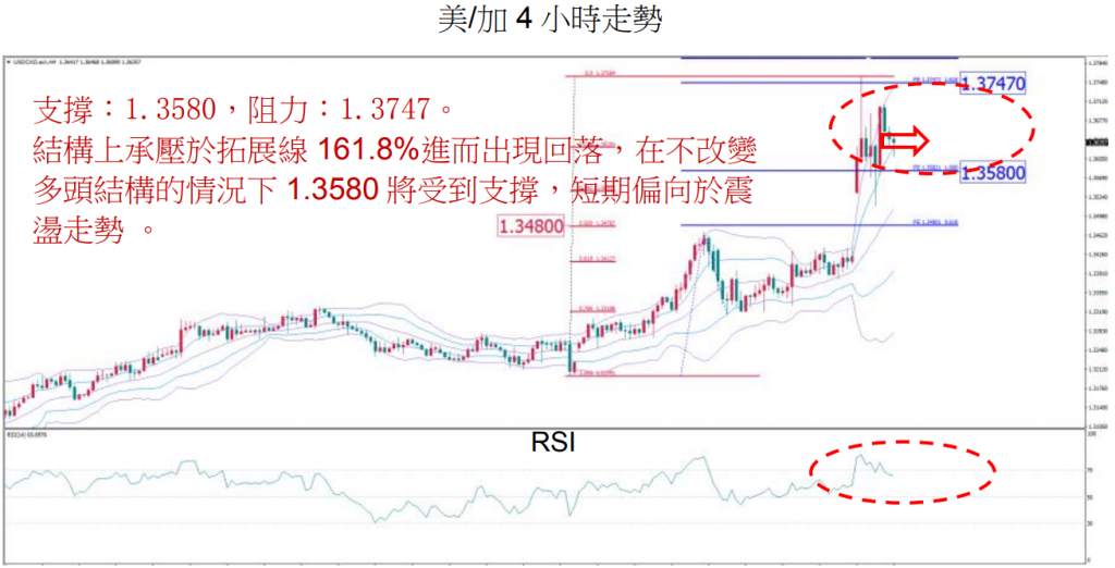 MBG Markets：晚间技术报告 2020-03-10