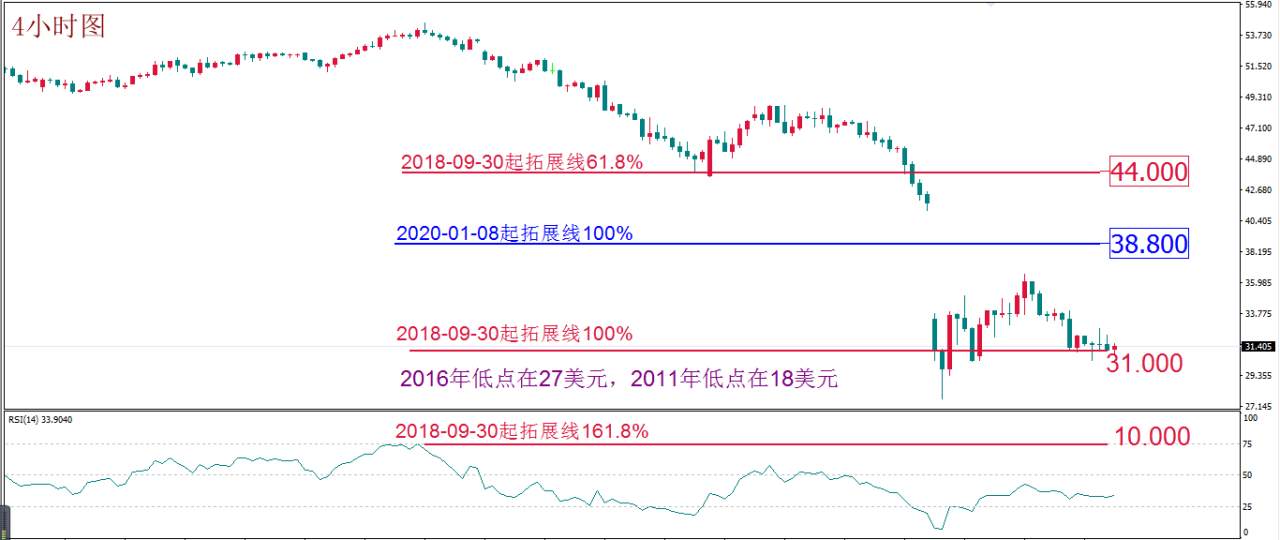 MBG Markets: 每日技术报告(2020-3-13)