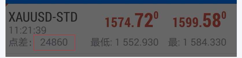 紧急！全球各大银行黄金报价出现问题