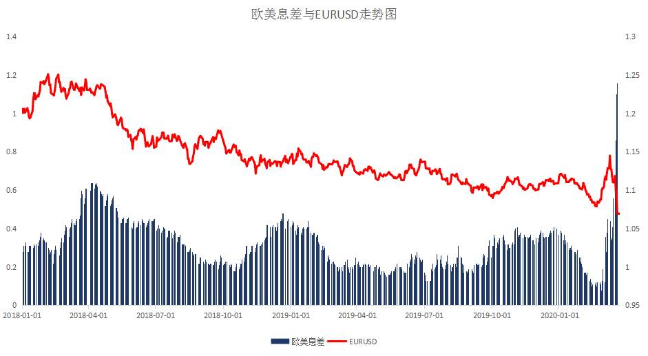 MBG Markets：本周我们维持黄金和原油为震荡偏多的结构