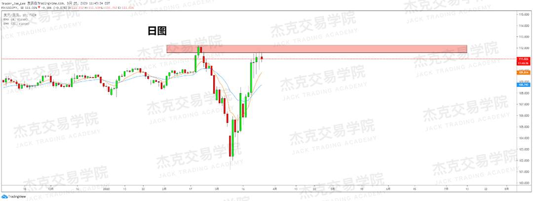 [3月25日策略] 黄金 /原油 /英镑 /欧元 /美日 /澳元 /标普 /BTC
