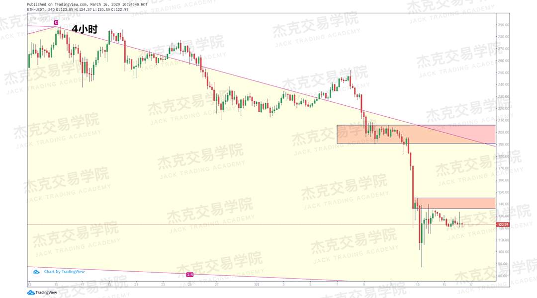 [3月16日策略] 黄金 /原油 /英镑 /欧元 /美日 /澳元 /标普 /BTC
